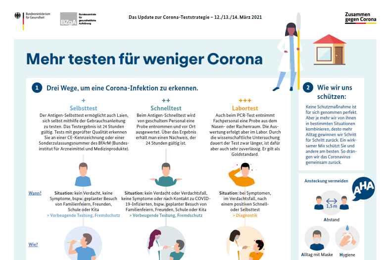 Plakat "Mehr testen für weniger Corona" (PDF)