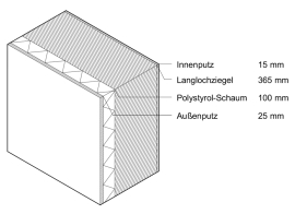 Darstellung des Wandaufbaus am Beispielgebäude (Grafik: Maria Hartmann)