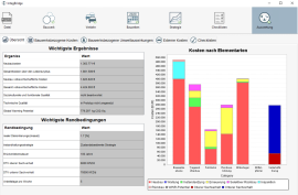 Dashboardansicht im Softwareprototyp, Darstellung zentraler Ergebnisse der Lebenszykluskosten, volkswirtschaftlichen Kosten und Ökobilanzierung 