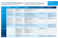 Neu: Terminplaner Nachhaltigkeit - Poster DIN A1 - Kostenfrei!