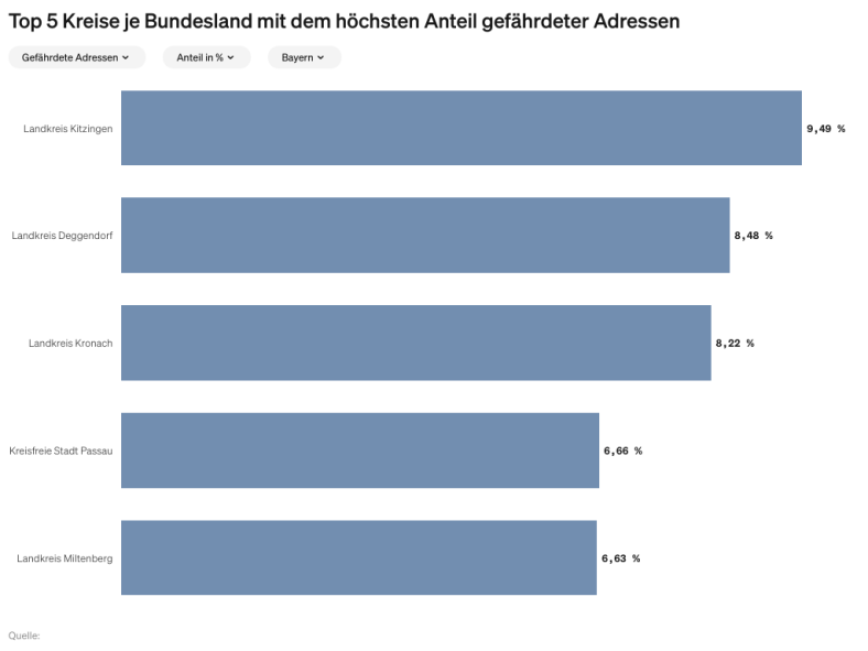 Top 5 Kreise in Bayern mit dem höchsten Anteil gefährdeter Adressen