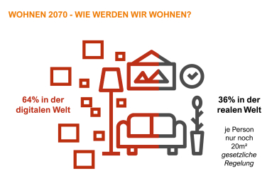 Werden wir 2070 auch in digitalen Räumen leben? (Illustration: Christina Ullrich, Maximilian Bauer, Eslam Mohamed)