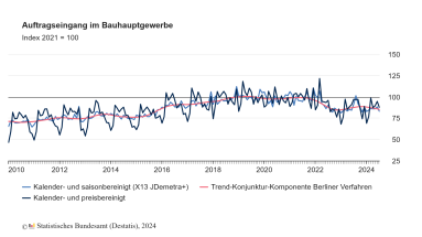 © Statistisches Bundesamt (Destatis) 2024