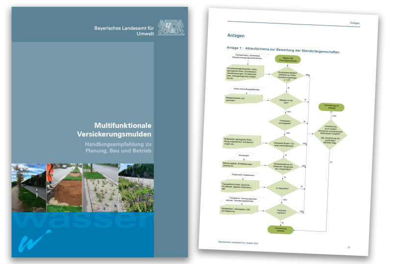 Multifunktionale Versickerungsmulden - Handlungsempfehlung für Planung, Bau und Betrieb