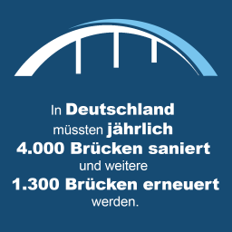 Deutlich mehr finanzielle Mittel für Sanierungen notwendig. Grafik Brücke: Graficriver