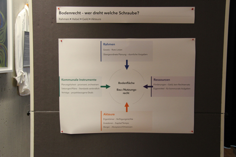 Themeninsel 3 - Ergebnis Teil 1