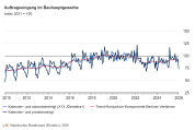 Auftragseingang im Bauhauptgewerbe im Januar 2026: Minus 5,1 Prozent zum Vormonat