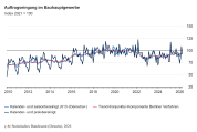 Auftragseingang im Bauhauptgewerbe im April 2026 unverändert zum Vormonat