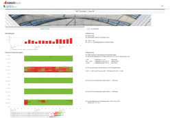 3. Preis: Digitales Qualitätsmanagement, Optimierung Lüftungsanlagen Terminal 2 - Grafik: Terminal 2 Gesellschaft mbH & Co oHGFlughafen München