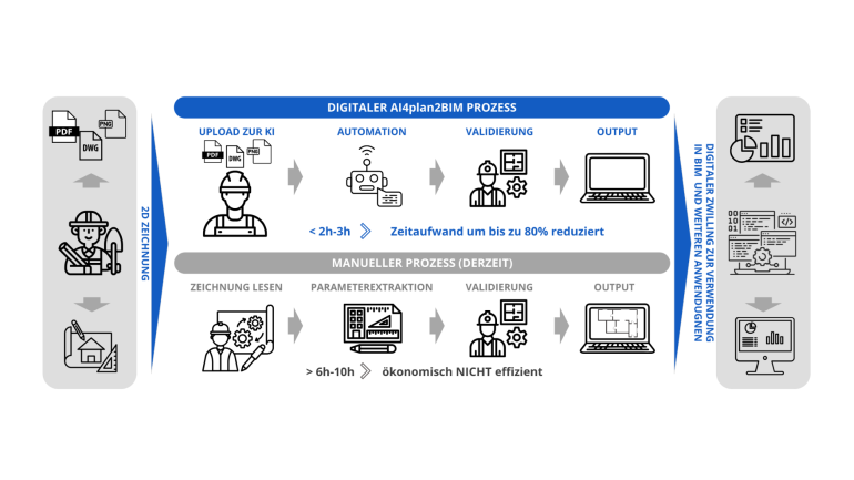AI4plan2BIM, Bildnachweis: ZM-I GmbH