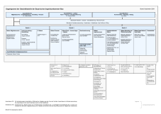 Organigramm der Bayerischen Ingenieurekammer-Bau