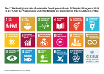 Die 17 Nachhaltigkeitsziele (Sustainable Development Goals, SDGs) der UN-Agenda 2030  in der Arbeit der Ausschüsse und Arbeitskreise der Bayerischen Ingenieurekammer-Bau